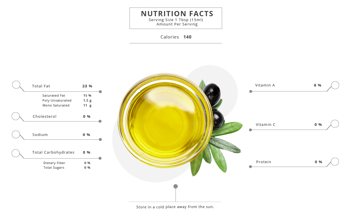 AL Ameera Olive Oil nutrition facts AL Ameera Olive Oil nutrition facts