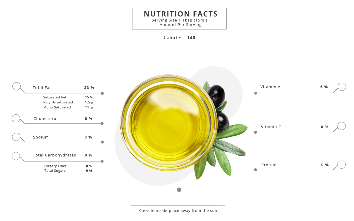 AL Ameera Olive Oil nutrition facts